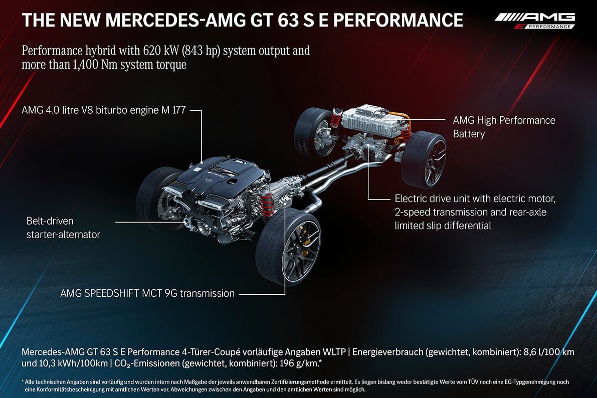 förklarings bild av en motor